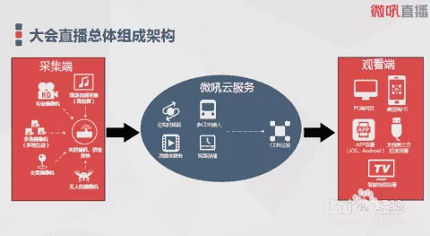 怎么使用天翼云会议创建会议？